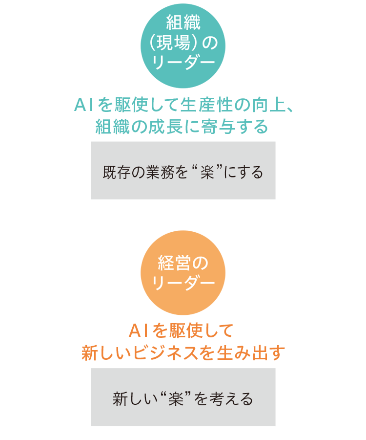 AI時代に経営のリーダーに求められるもの